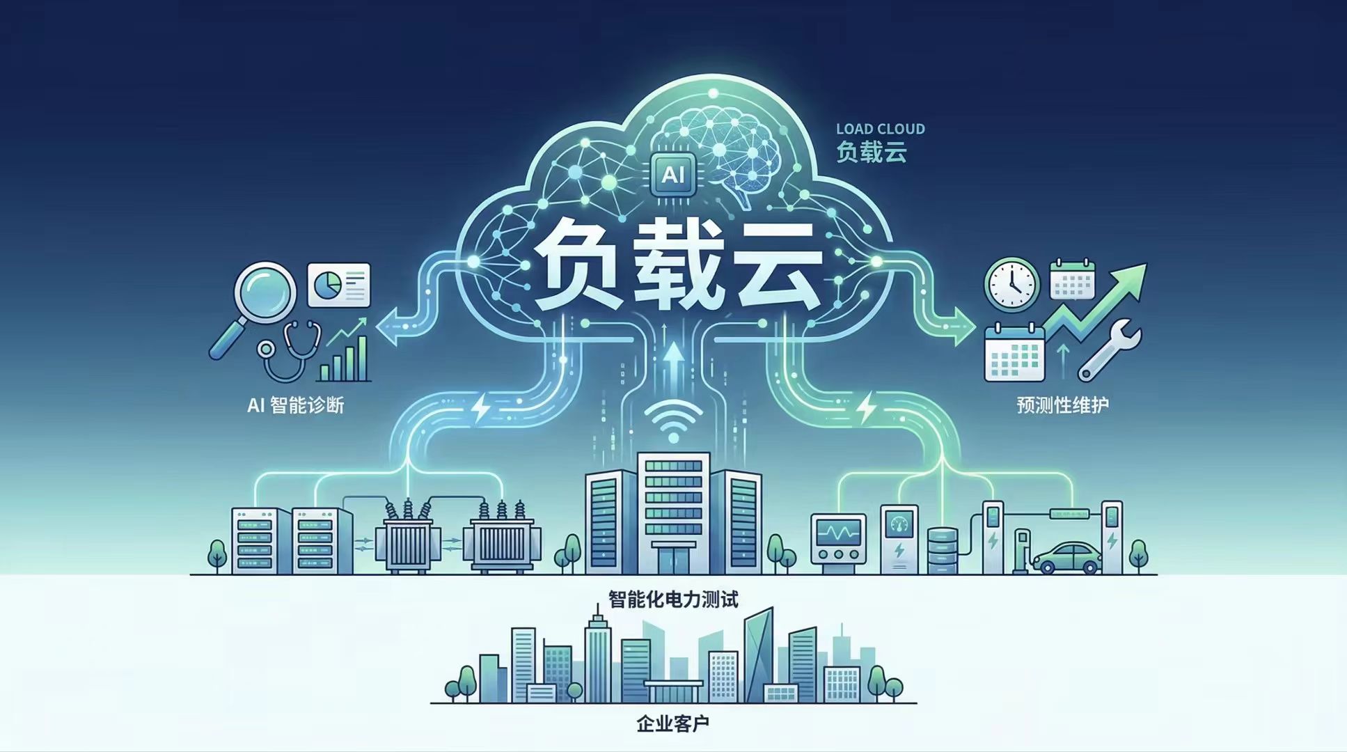 负载云上线!宜迈思负载迈入智能云端时代